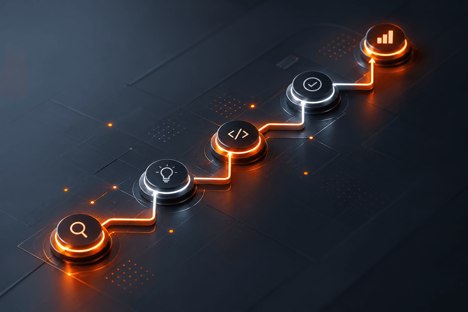 Five-stage path: analysis, design, development, testing and continuous improvement